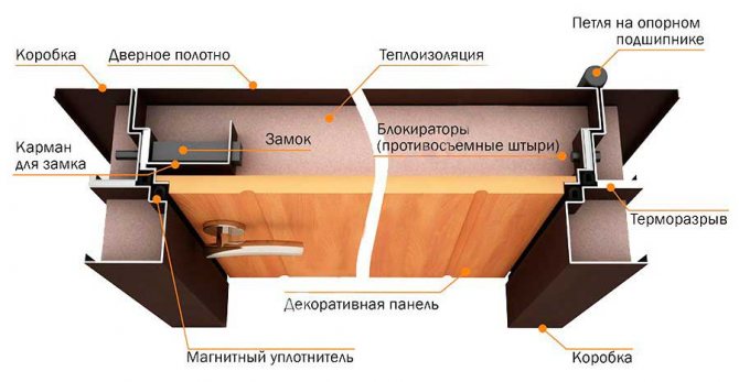 Двери с терморазрывом: условия эксплуатации стальных входных блоков в домах, материалы