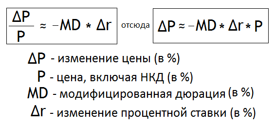 Что такое дюрация облигации?