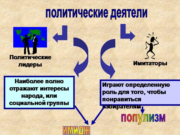 Что лежит в основе позиции популиста