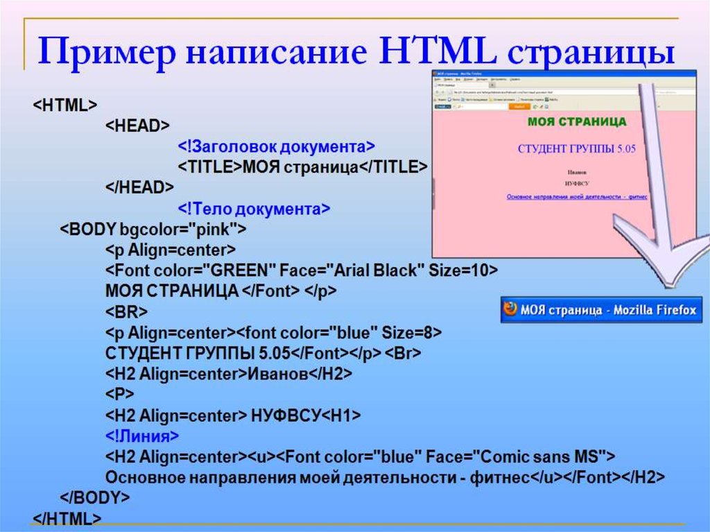 Название страницы. Пример написания кода для сайта. Образец html страницы. Пример html кода страницы. Создание веб сайта пример.