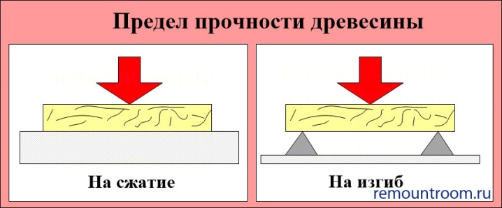 Прочность