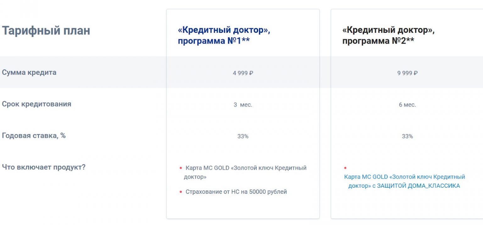 Отзывы о совкомбанке: «кредитный доктор» | банки.ру