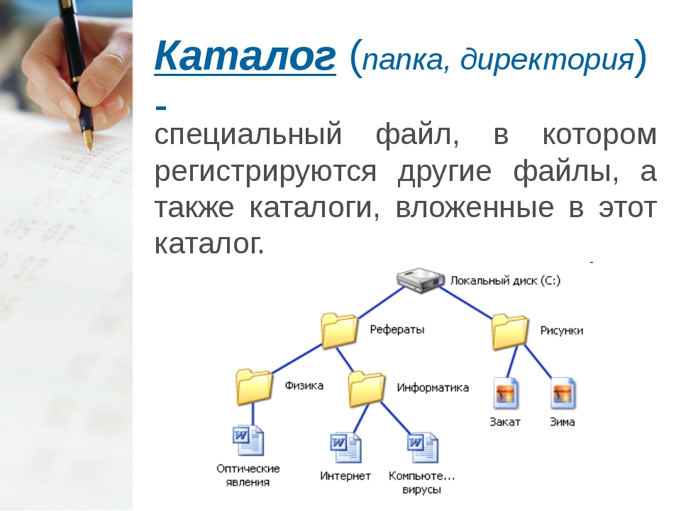 Что такое каталог в информатике. Каталог (файловая система). Каталог директорий папка это. Каталог это в информатике. Файлы и каталоги Информатика.