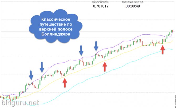 Что такое отс опционы?