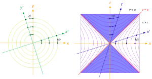 Радиус и диаметр окружности