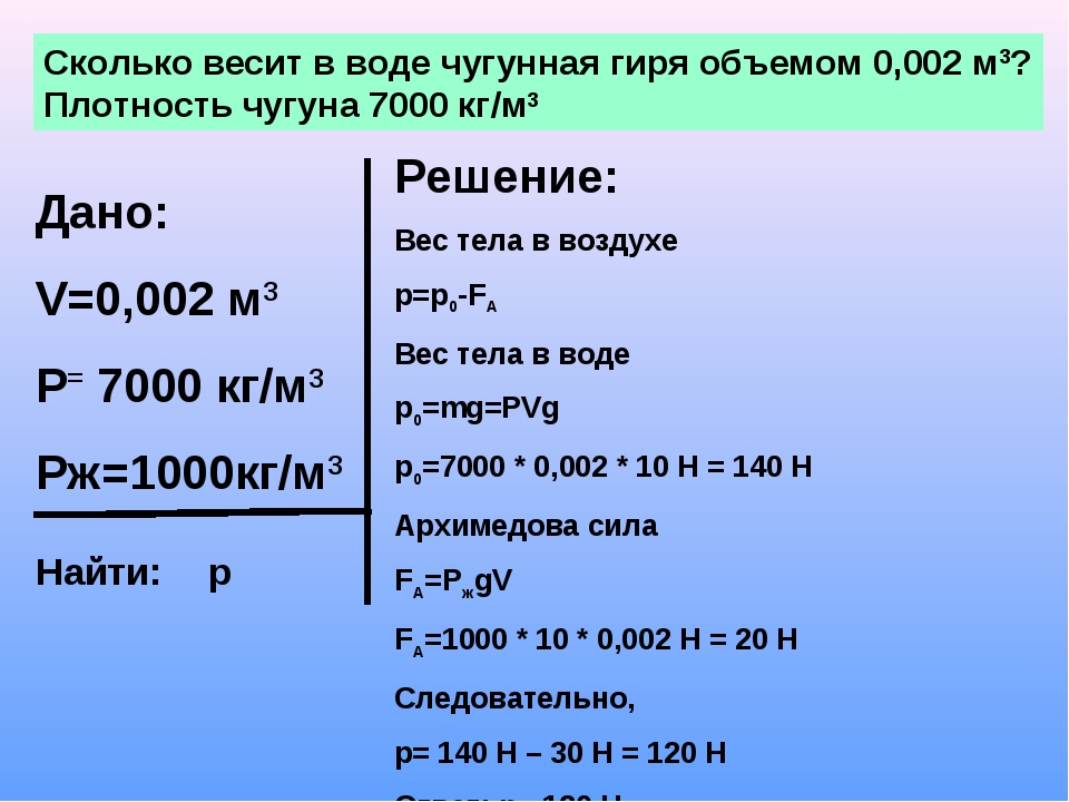 Таблицы удельной теплоемкости веществ: газов, жидкостей, металлов, продуктов