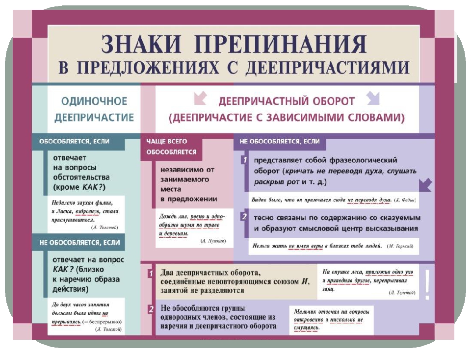 Грамота.ру – справочно-информационный интернет-портал «русский язык» | класс | репетитор онлайн | учебник грамоты: пунктуация