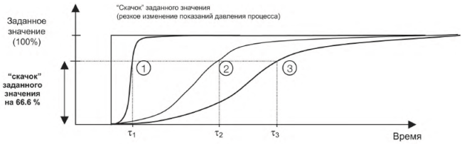 Виды давления. максимальное избыточное давление воздуха