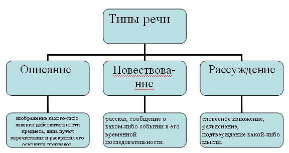 Структура текста: разновидности, как структурировать