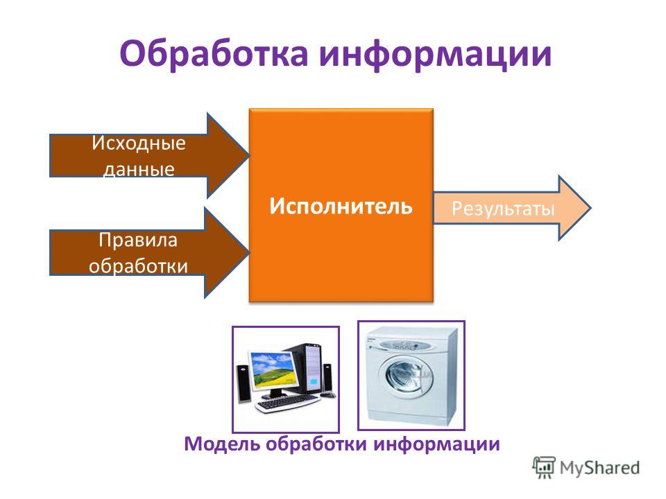 Информационные процессы. принципы обработки информации компьютером.