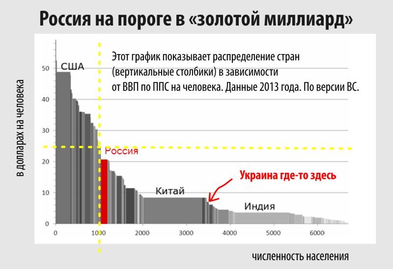 Золотой миллиард. Теория золотого миллиарда. Сценарий золотого миллиарда.