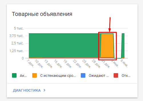 Требования в отношении языка и валюты