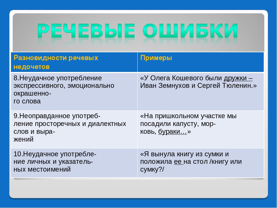 Типы и виды речевых ошибок в русском языке: примеры и исправления