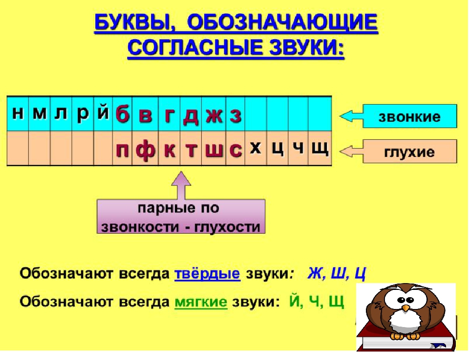 Парные и непарные согласные (job.education.apscis.ruslang) : рассылка : subscribe.ru