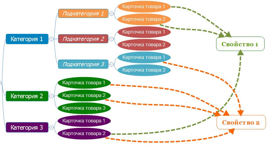Структура сайта в виде схемы - примеры и виды
