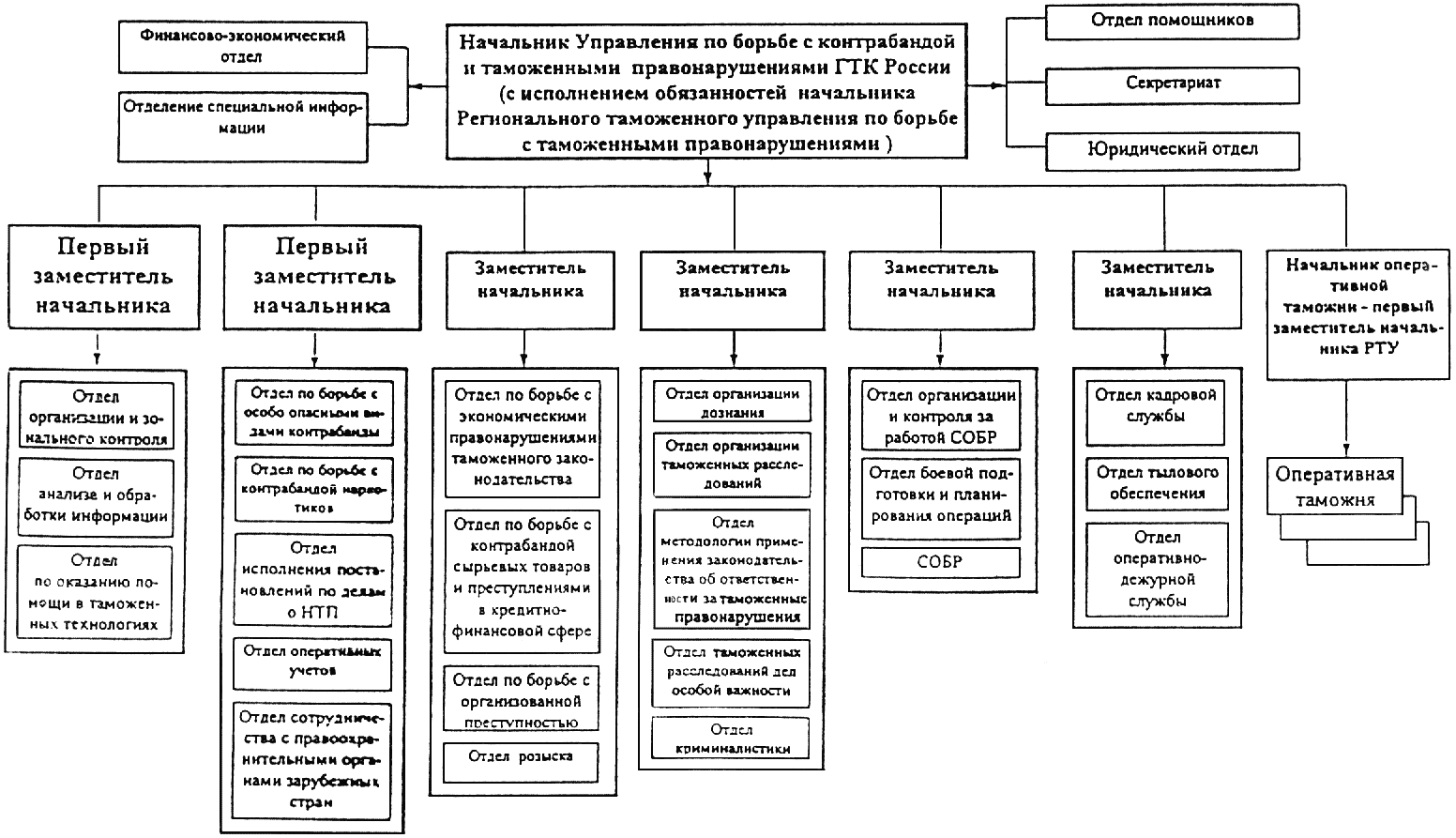Основные этапы организации работы пуф организации
