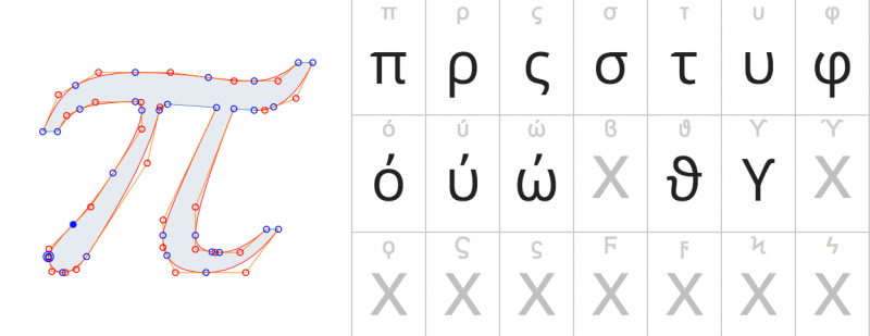 Что такое типографика и какие шрифты использовать