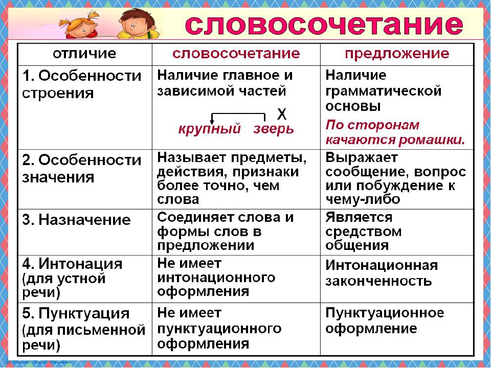 Что такое словосочетание в русском языке