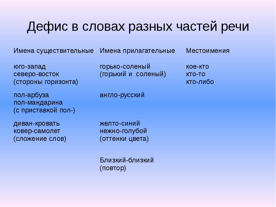 Дефис. Дефис между словами. Дефис правила. Дефис в словах разных частей речи. Дефис между словами правило.