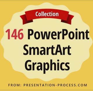 Powerpoint smartart graphics – the complete collection