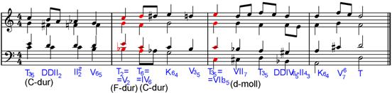 Модуляция (музыка) - modulation (music) - qwe.wiki