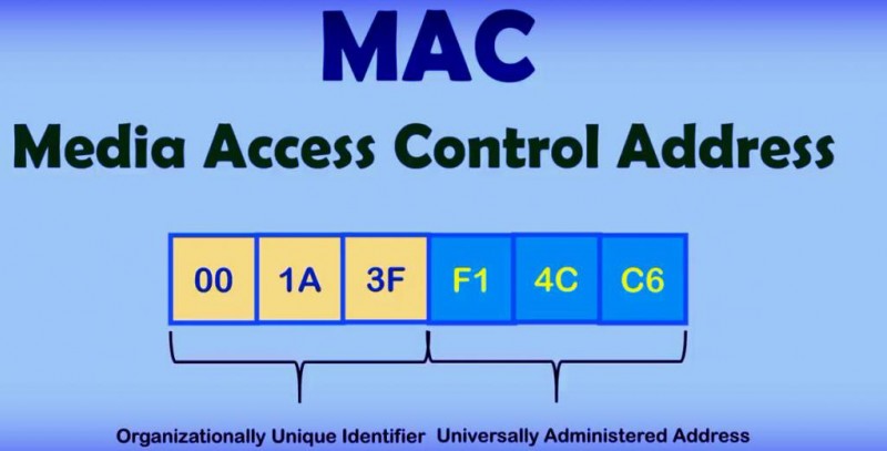 Как узнать мак-адрес роутера: пошаговая инструкция