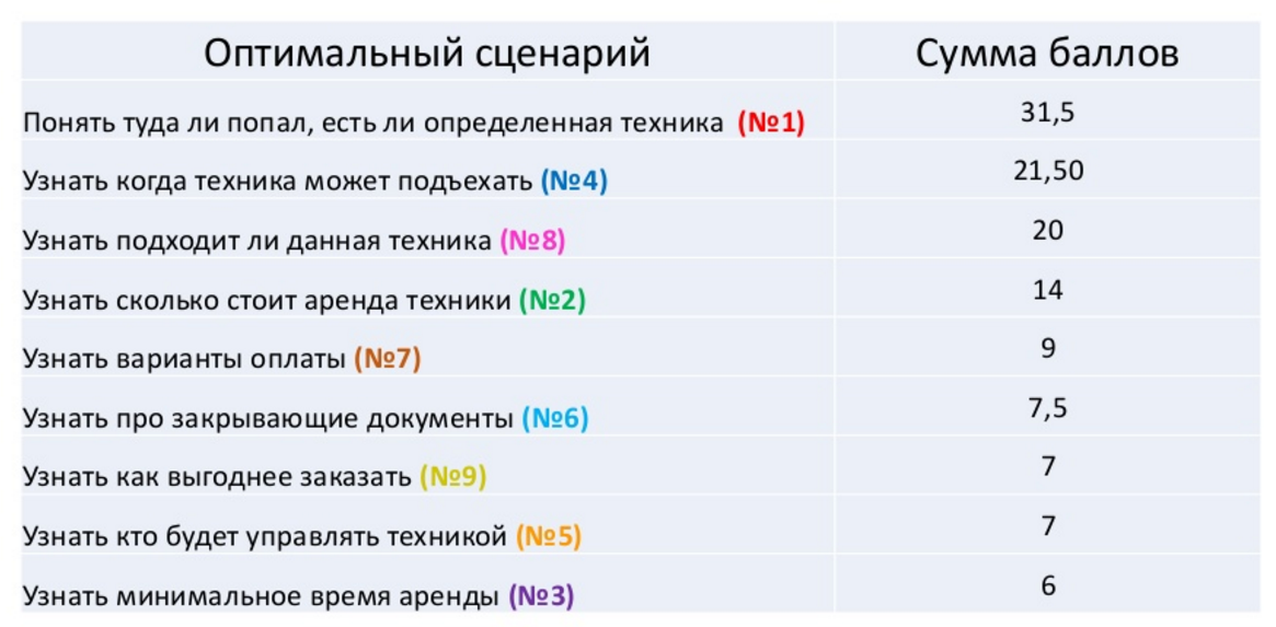 Оптимальный минимум. Сколько стоит сценарий. Сколько всего существует сценариев. Сколько пишут сценарий к фильму. Сколько стоит сценарий документального фильма.