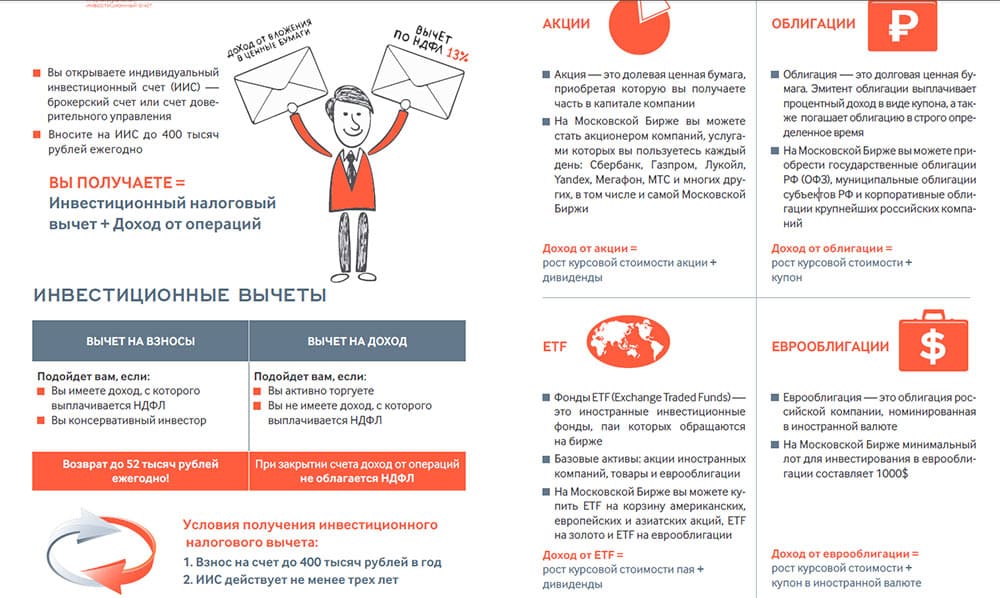 Открыть иис онлайн | банки.ру