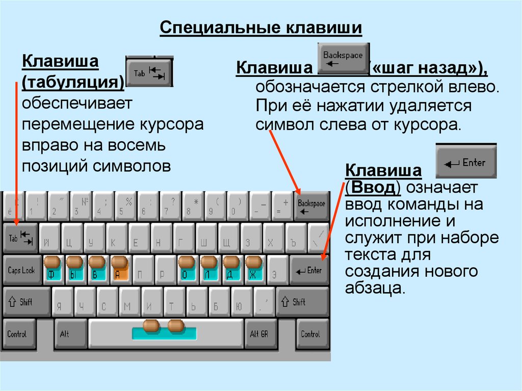 Что такое «капс», и зачем нужен этот режим клавиатуры?