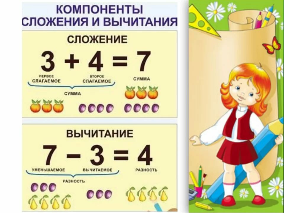 Компоненты действия вычитания 1 класс школа россии