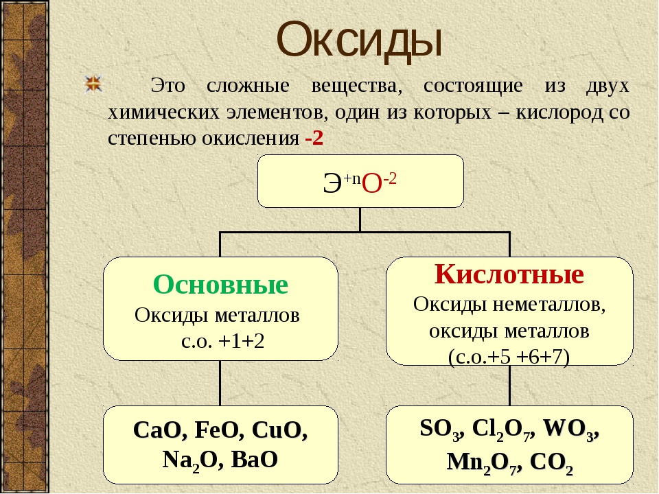 Оксиды: классификация, получение и свойства | chemege.ru