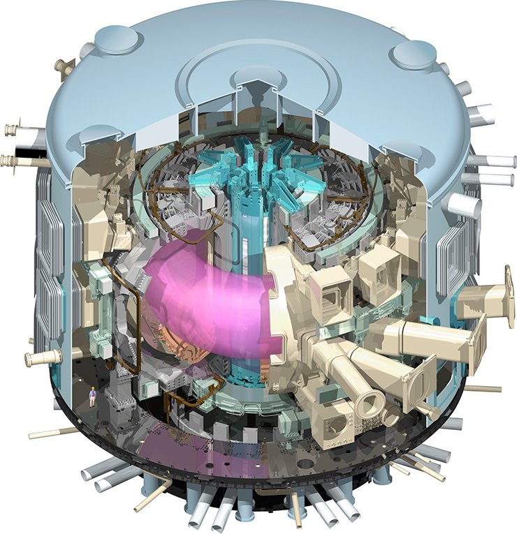 Что такое холодный термоядерный синтез? холодный термоядерный синтез: принцип