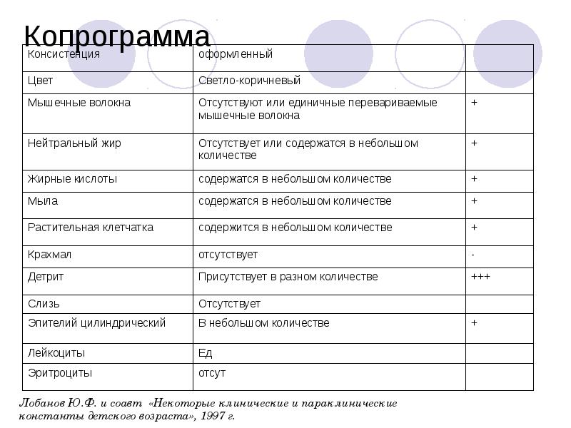 Копрология и копрограмма чем отличаются — vospaleniekishechnika