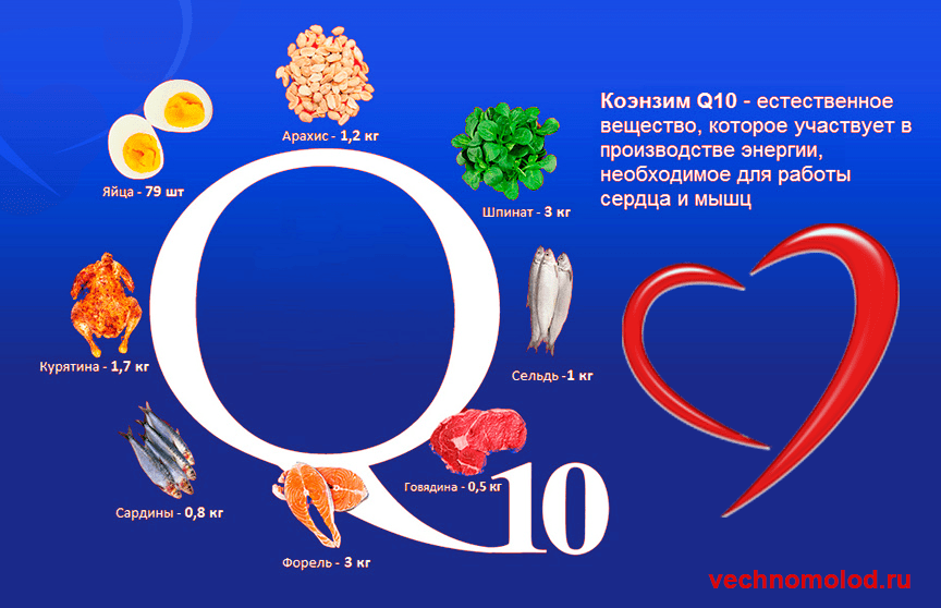 Коэнзим q10 польза и вред, применение,лучшие витамины коэнзим q10 капсулы