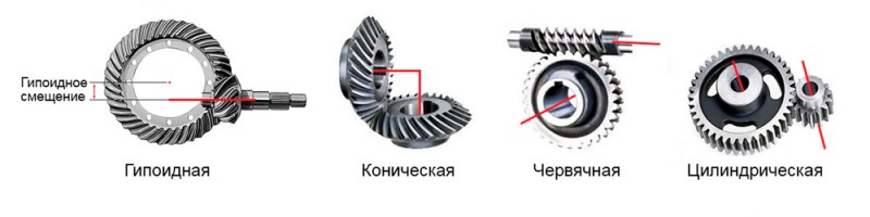 Гипоидная передача