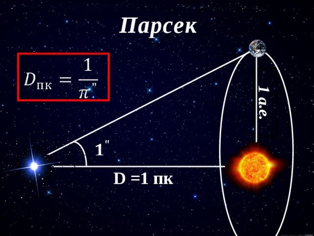 Астрономическая единица — википедия. что такое астрономическая единица