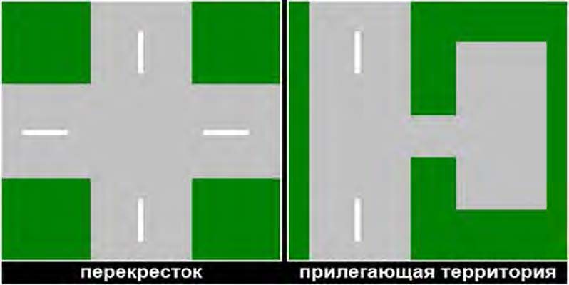 Правила проезда нерегулируемых перекрёстков