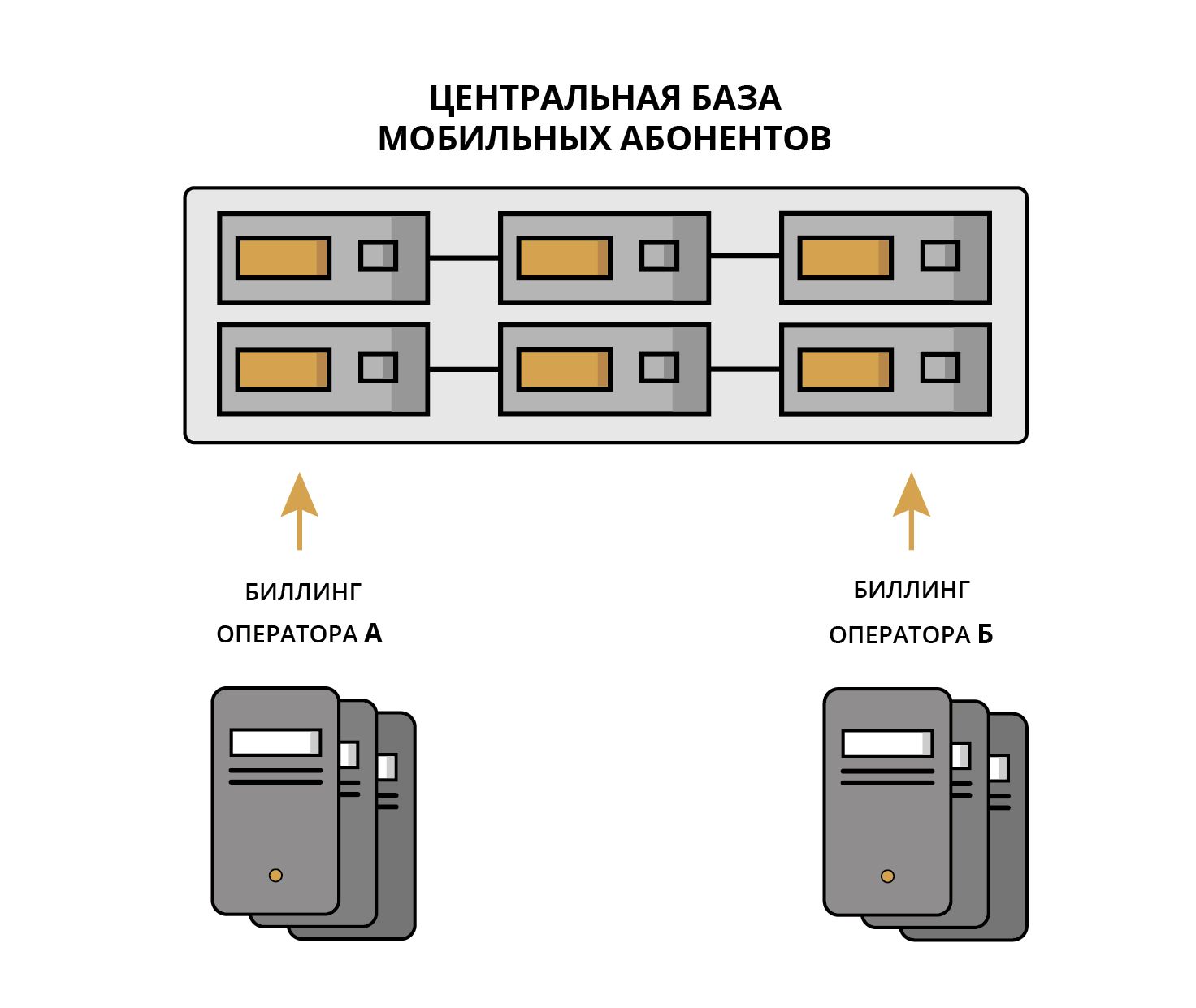 Lan биллинг что это