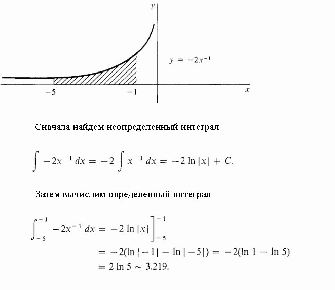 Интегралы