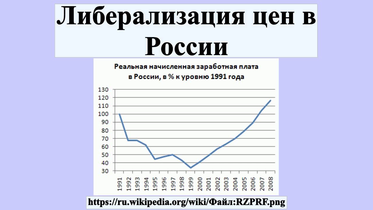 Либерализация цен в россии - вики