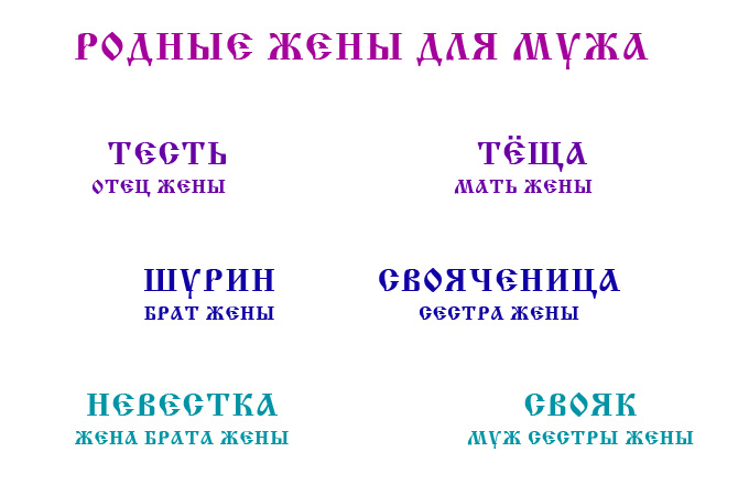 Кто такие сводные братья и сестры и как делится наследство между ними