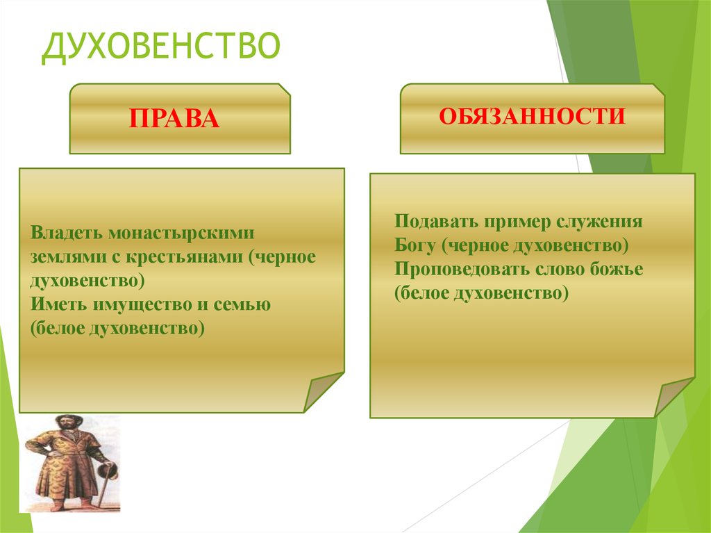 Духовенство это