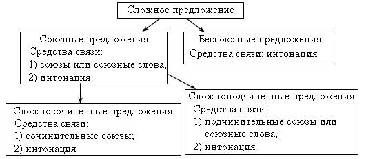 Двусоставное предложение – примеры, схема (русский язык, 8 класс)