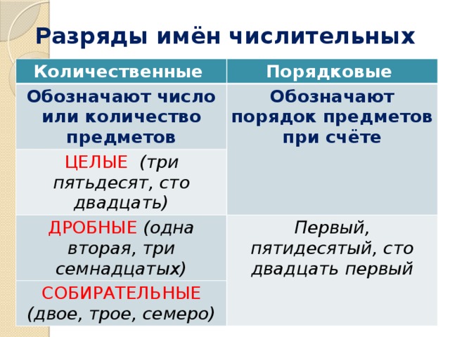 Имя числительное. числительные в русском языке: порядковые и количественные