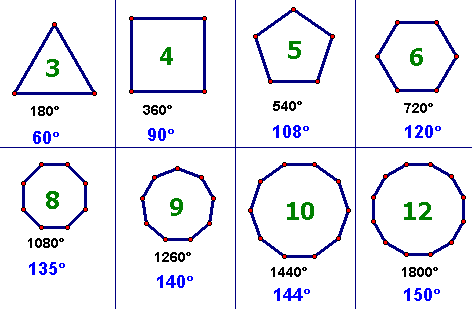 § 1. правильные многоугольники