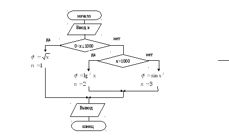 Цикл с параметром в pascal