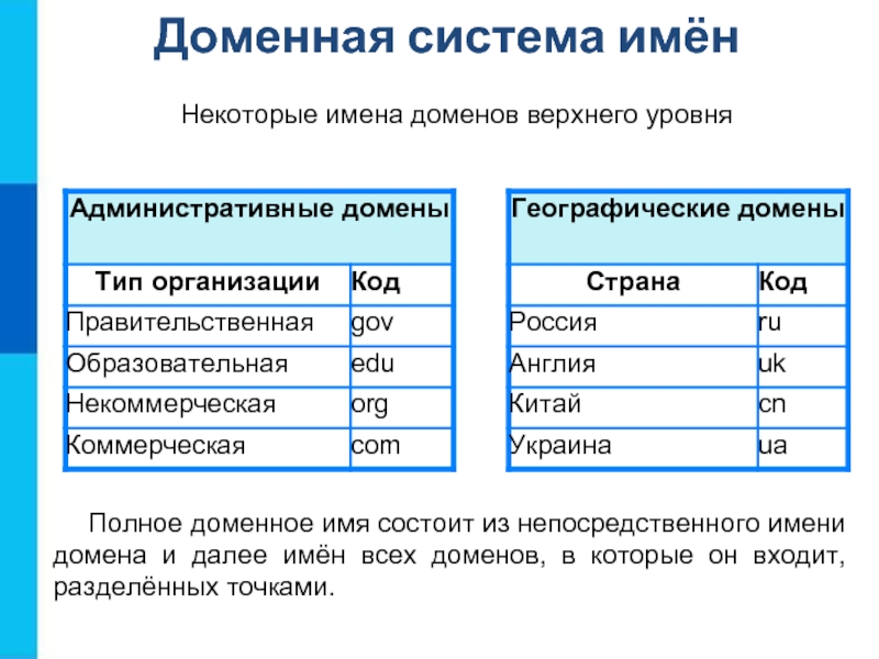 Что такое доменное имя компьютера