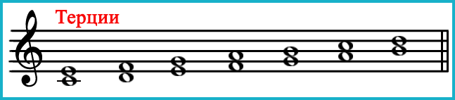 3 вида музыкальных размеров