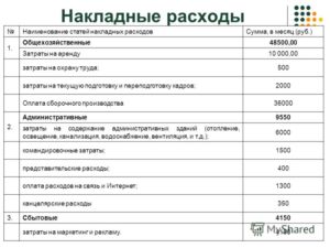 Состав накладных расходов в строительстве | самоделки на все случаи жизни - notperfect.ru