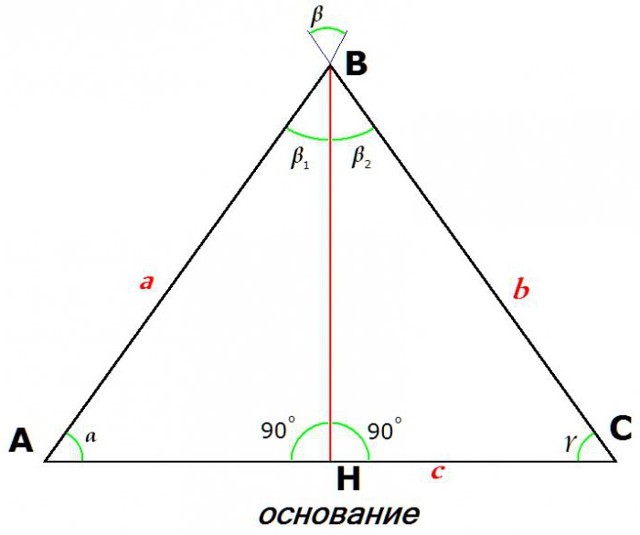 Геометрическая фигура: треугольник